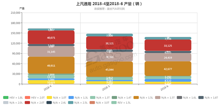 销量，上汽通用，上汽通用发动机销量,上汽通用6月汽车销量