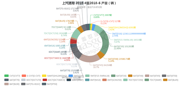 销量，上汽通用，上汽通用变速箱销量,上汽通用6月汽车销量