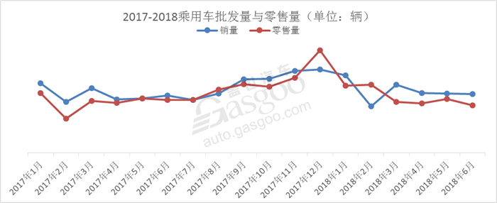 车市年中总结与展望：零和博弈的乘用车市场，“量与质变化几何”？