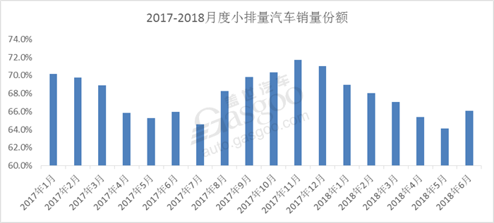 车市年中总结与展望：零和博弈的乘用车市场，“量与质变化几何”？