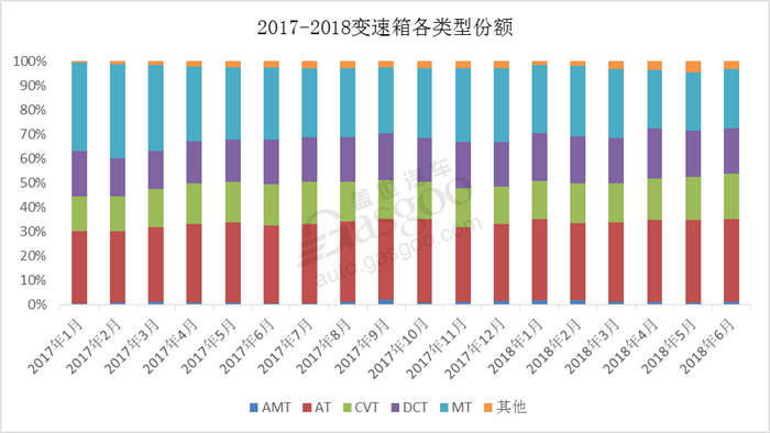 车市年中总结与展望：零和博弈的乘用车市场，“量与质变化几何”？