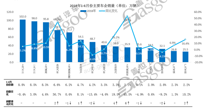 车市年中总结与展望：零和博弈的乘用车市场，“量与质变化几何”？