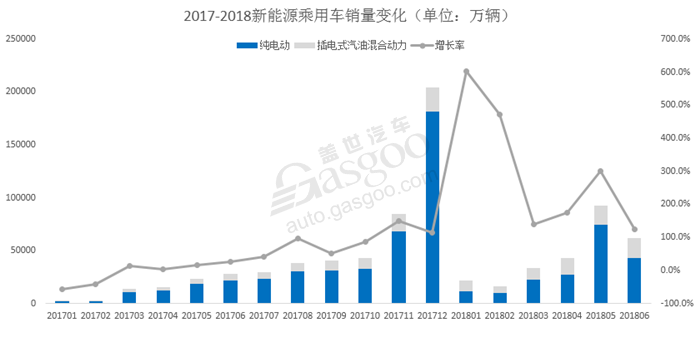 车市年中总结与展望：零和博弈的乘用车市场，“量与质变化几何”？