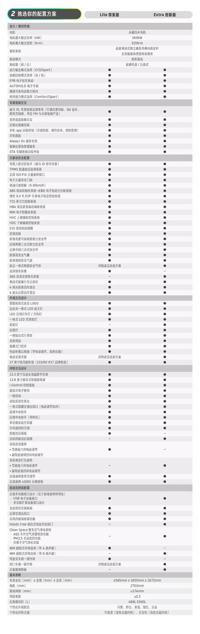 电动汽车，热点车型，新势力造车，威马汽车,威马EX5配置