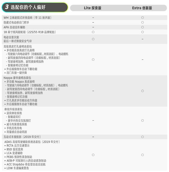 电动汽车，热点车型，新势力造车，威马汽车,威马EX5配置