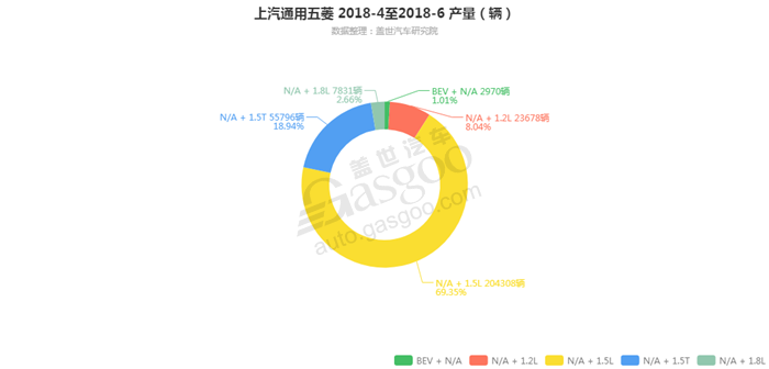销量，上汽通用五菱，上汽通用，上汽通用五菱发动机销量,上汽通用五菱6月汽车销量