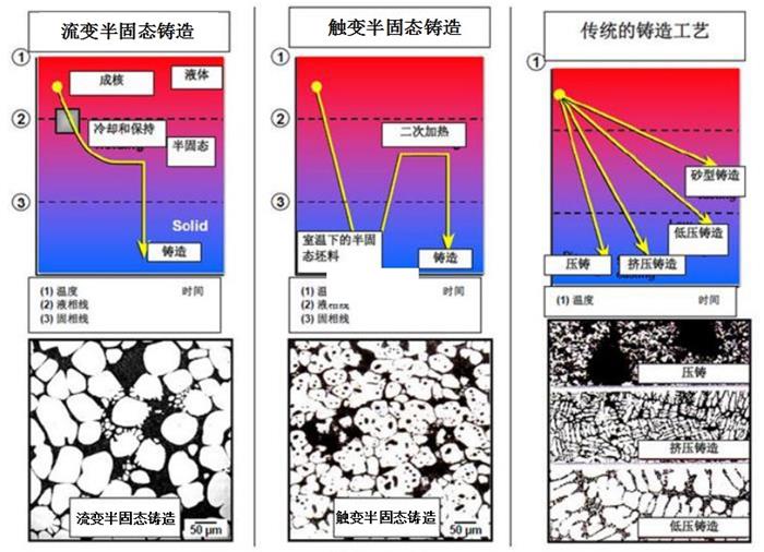 轻量化，徐州戴卡斯町,半固态压铸成形技术,汽车轻量化