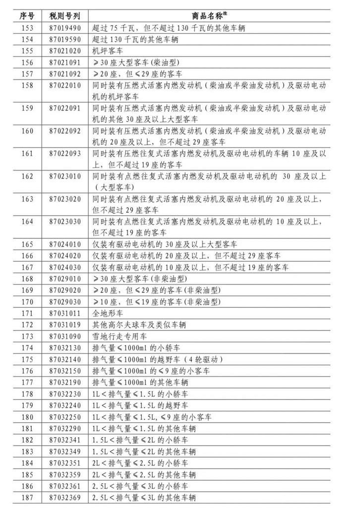 贸易战第二枪波及车型范围更广 宝马奔驰或遭受更大打击