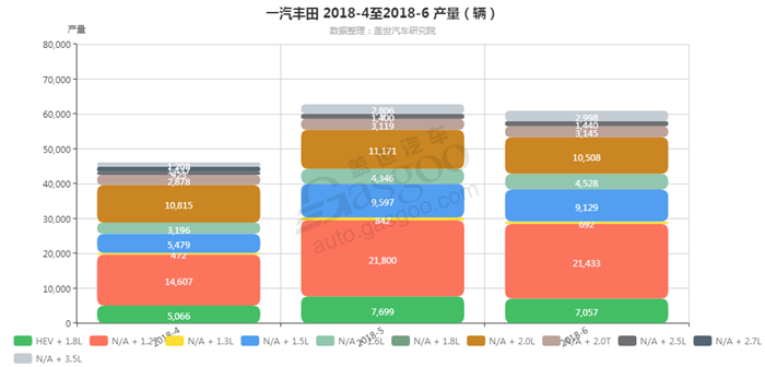 销量，一汽丰田，一汽丰田发动机销量,一汽丰田6月汽车销量