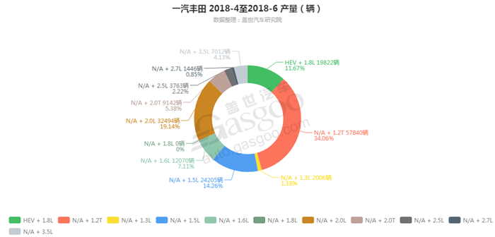 销量，一汽丰田，一汽丰田发动机销量,一汽丰田6月汽车销量