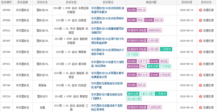 “复苏”之路风波不断 神龙汽车前路几何？