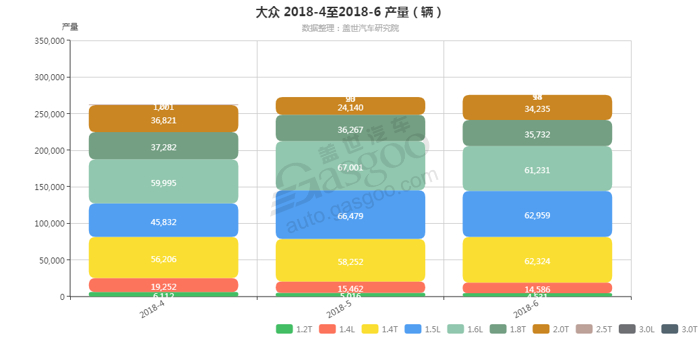 大众-2018年6月汽车销量_细分销量（按发动机）