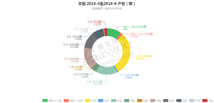 销量，丰田发动机销量,丰田6月汽车销量