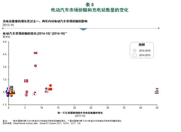 实现电动汽车大规模推广，关键因素有哪些？