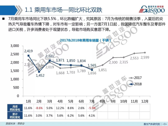 销量，7月汽车销量,7月销量报告,吉利7月销量