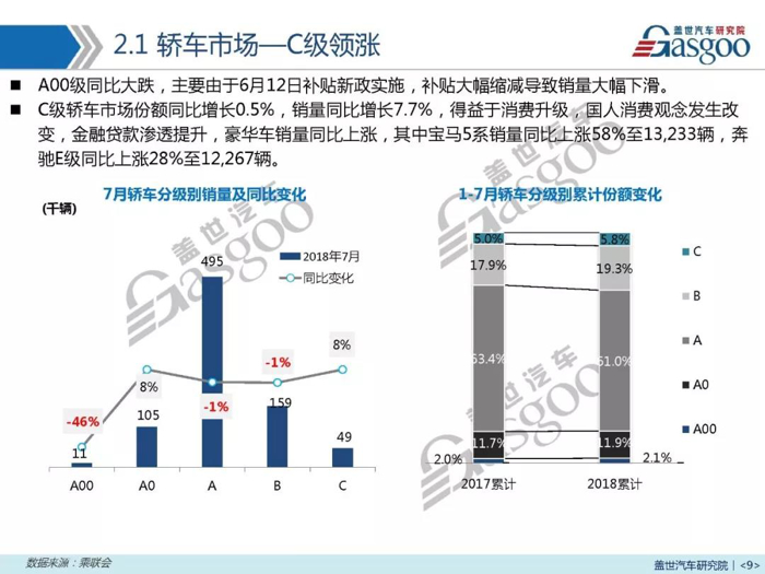 销量，7月汽车销量,7月销量报告,吉利7月销量