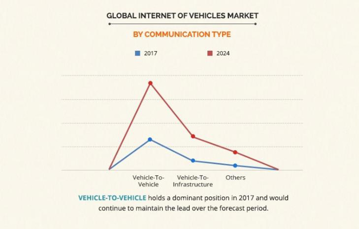 全球車聯(lián)網(wǎng)報告概述 2018-2014年車聯(lián)網(wǎng)市場年復(fù)合增長率為18%