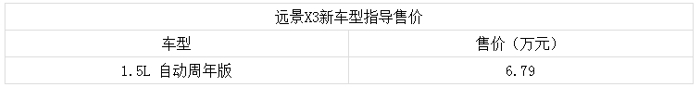远景，吉利远景X3配置,吉利远景X3价格