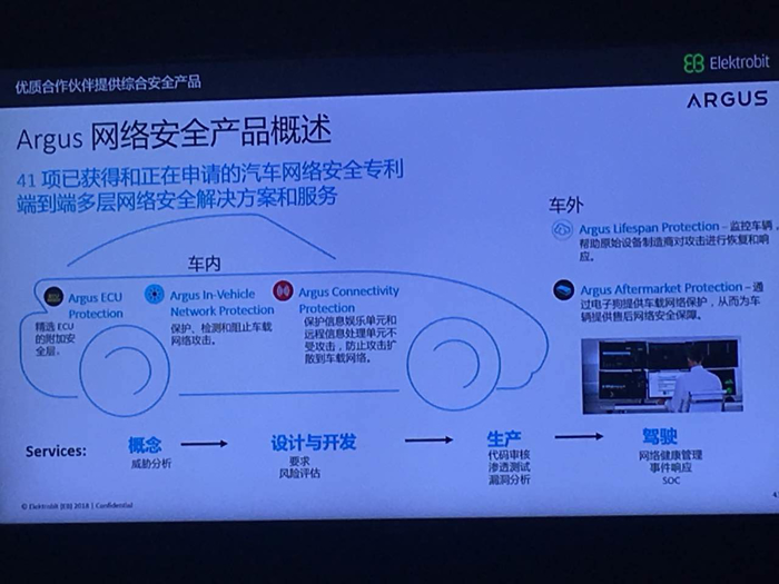 Elektrobit中国区总经理文英棠：四化的背景下 汽车如何实现更高的网络安全