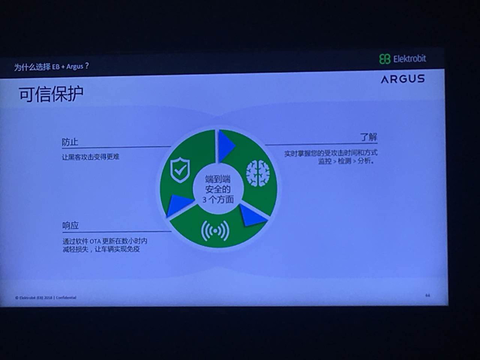 Elektrobit中国区总经理文英棠：四化的背景下 汽车如何实现更高的网络安全