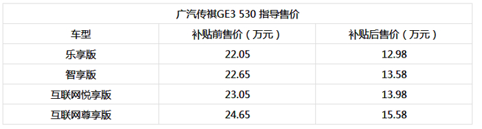 GE3 530,GE3 530۸񣬴GE3 530