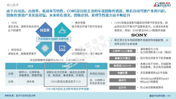 车载摄像头行业报告