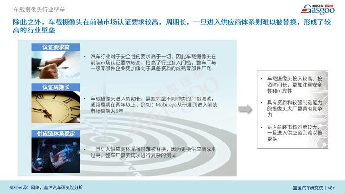 车载摄像头产业报告（公开版）