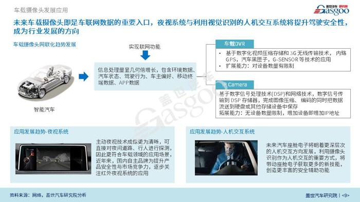 车载摄像头行业报告