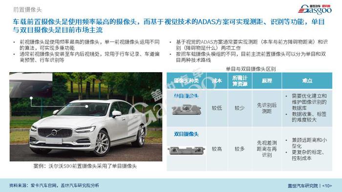 车载摄像头产业报告（公开版）