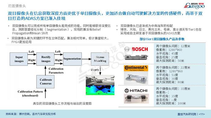 车载摄像头产业报告（公开版）