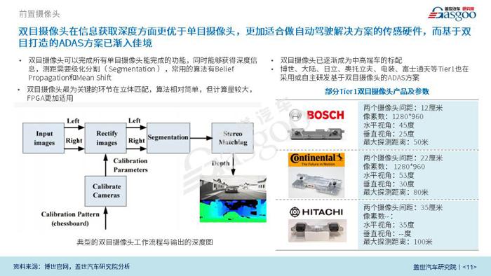 车载摄像头行业报告