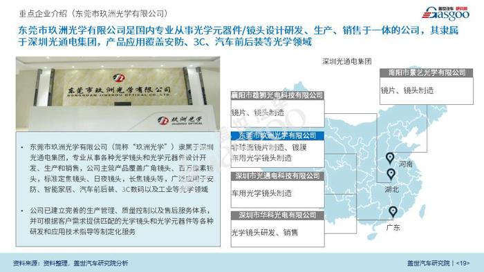 车载摄像头产业报告（公开版）