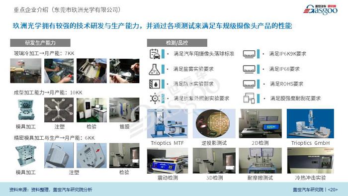 车载摄像头行业报告