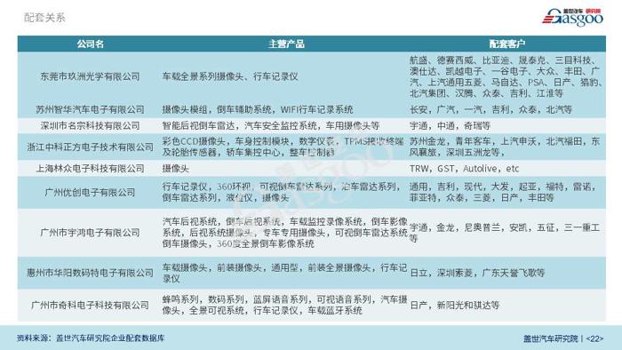 车载摄像头产业报告（公开版）