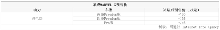 荣威Marvel X价格,荣威Marvel X配置