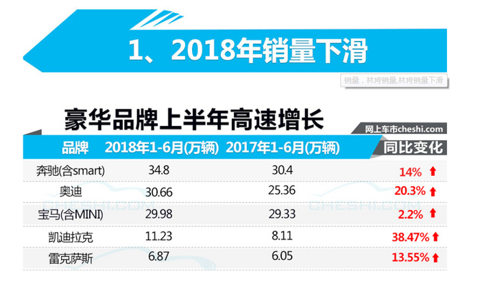 特斯拉放弃私有化 /贾跃亭终于造出了车丨各车企8月下半月大事一览