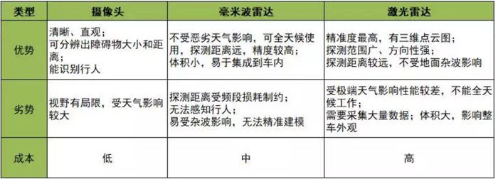 自動(dòng)駕駛的光影大戲