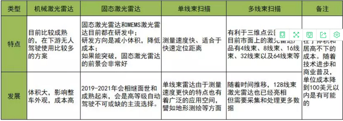 自動(dòng)駕駛的光影大戲