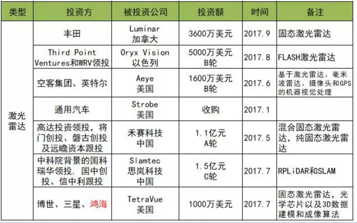 自動(dòng)駕駛的光影大戲