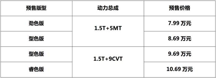 奇瑞艾瑞泽GX开启预售，7.99万元起