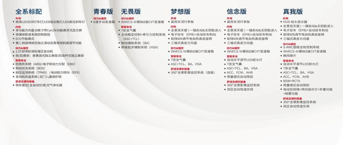 广汽三菱奕歌成都车展公布配置