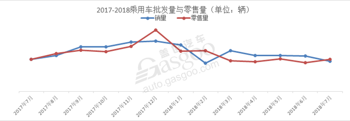 车市总结：车市淡季，几家欢喜几家愁？