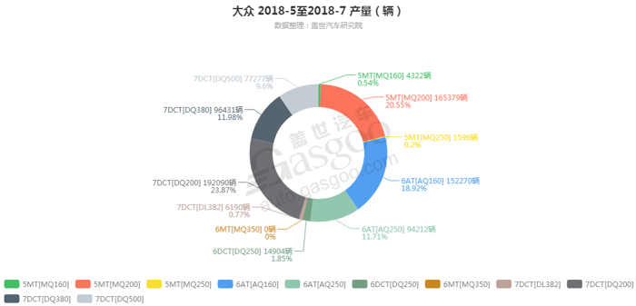 销量，大众变速箱销量,大众7月汽车销量