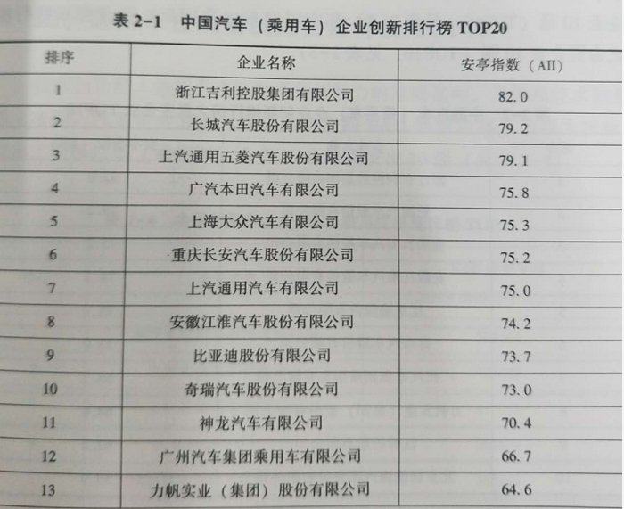 2018年中国汽车企业创新（安亭指数）评价活动正式启动