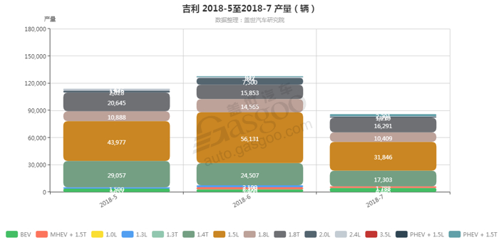 销量，吉利发动机销量,吉利7月汽车销量