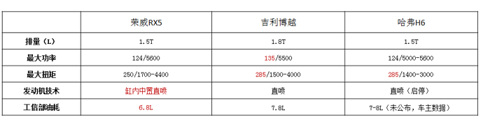 SUV，荣威RX5,吉利博越,哈弗H6