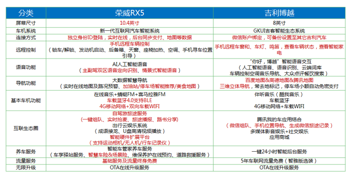 自主SUV“三剑客”再PK，谁综合实力更胜一筹？