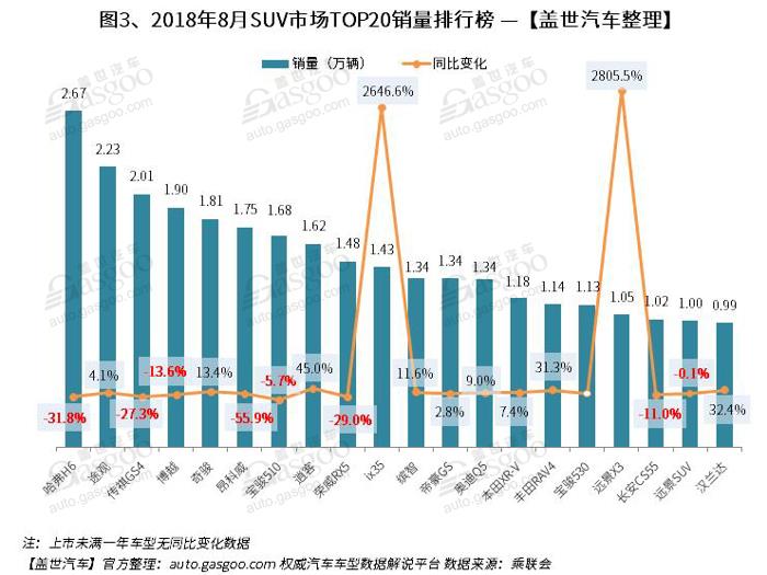 销量，朗逸，8月汽车销量排行榜,朗逸,汉兰达,英朗