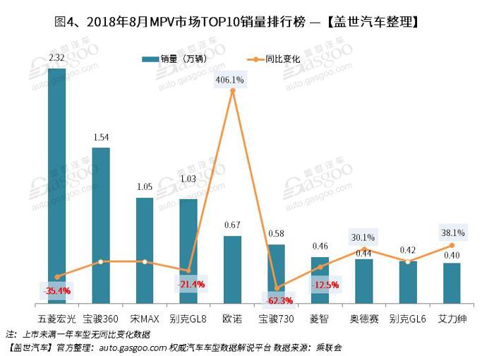 销量，朗逸，8月汽车销量排行榜,朗逸,汉兰达,英朗