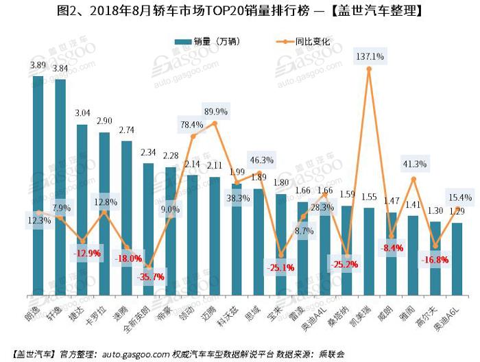 销量，朗逸，8月汽车销量排行榜,朗逸,汉兰达,英朗